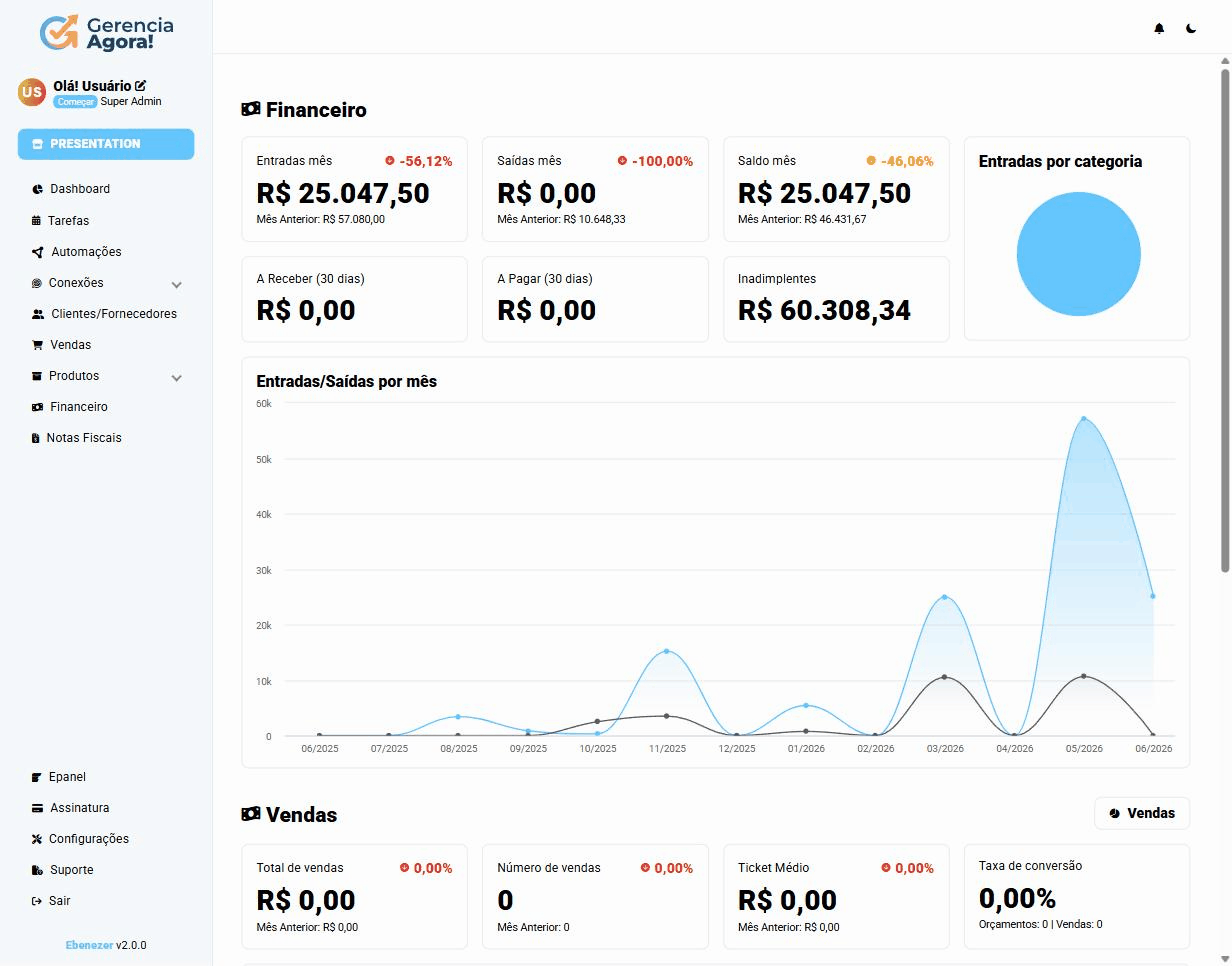 Dashboard Gerencia Agora!