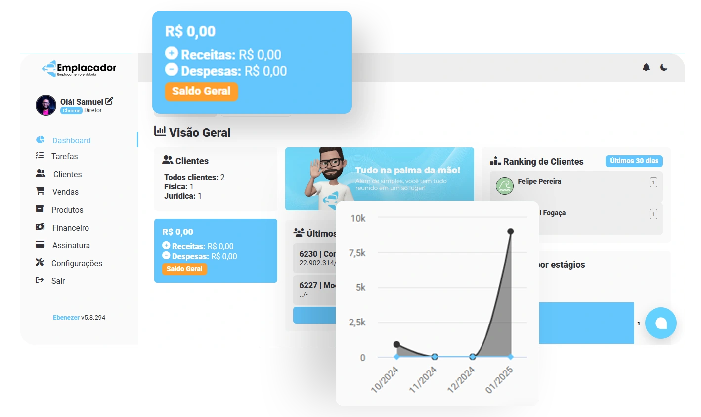 Dashboard Gerencia Agora!